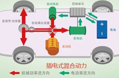 油电混动与插电混动的区别及机电耦合系统研发深度解析